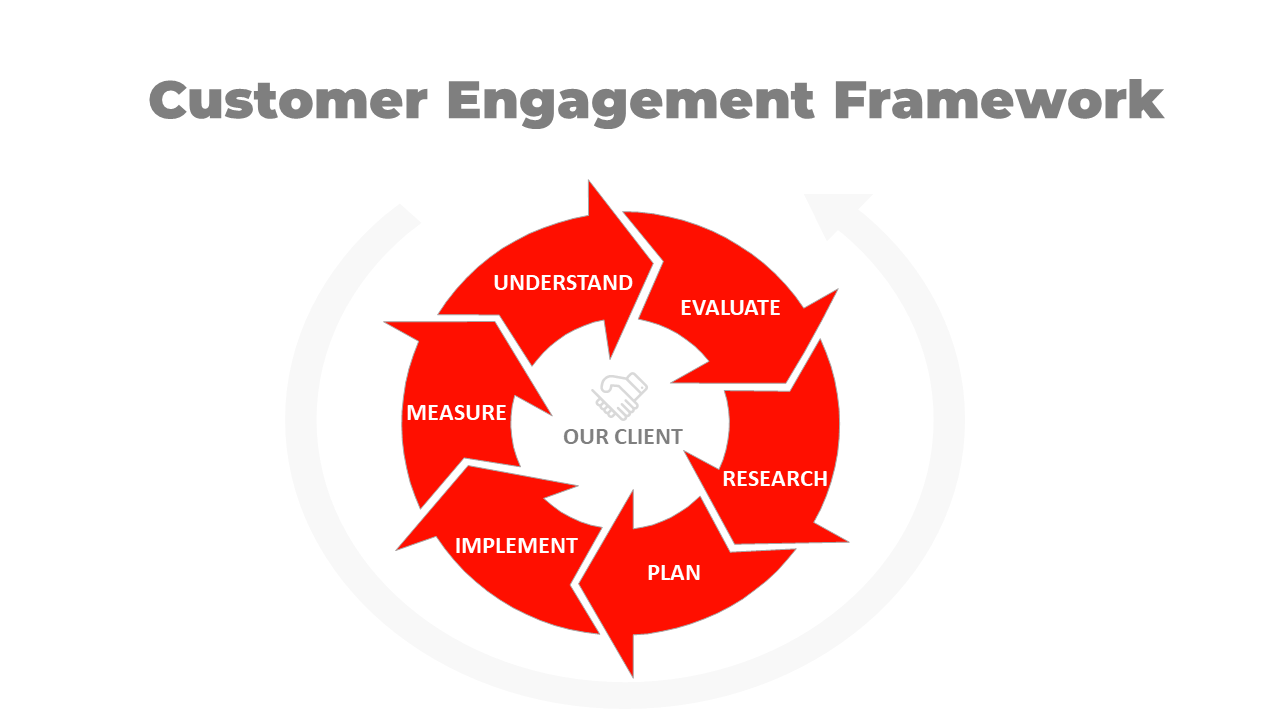 customer engagement framework_2